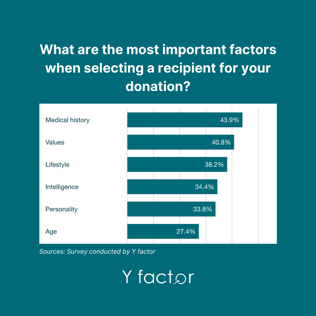 Sperm Donor Criteria